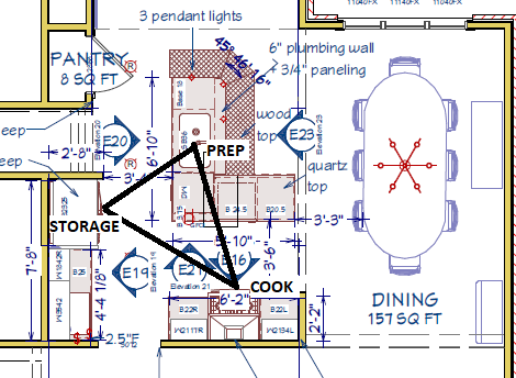 Create a Seamless Workflow with the Perfect Kitchen Work Triangle