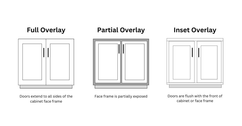The Ultimate Guide to Kitchen Cabinet Door Styles for Your Remodel