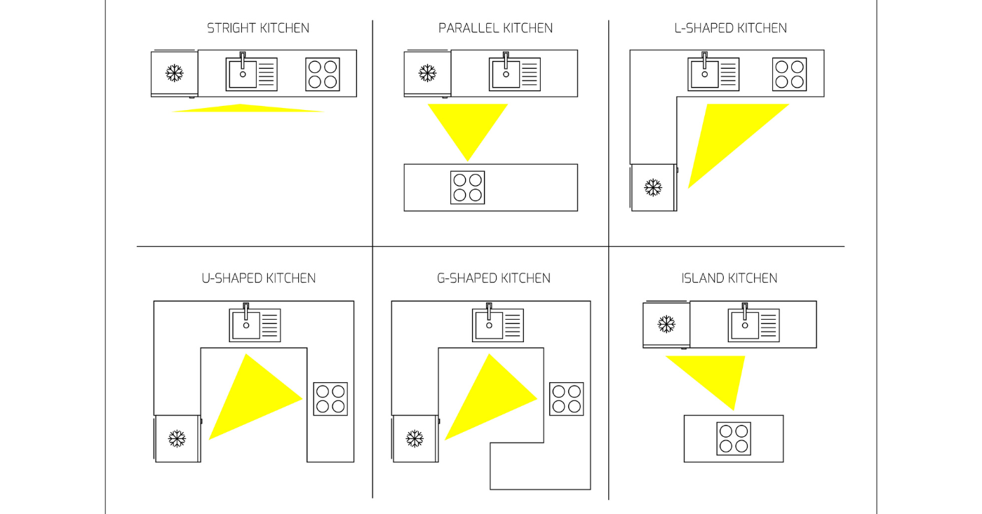 create-a-seamless-workflow-with-the-perfect-kitchen-work-triangle